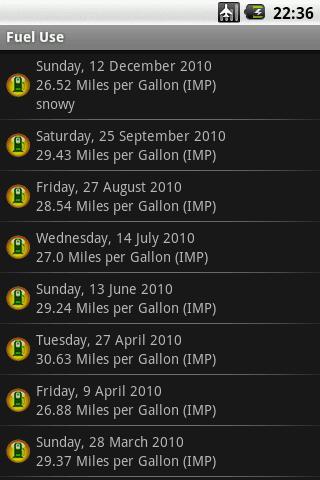 Fuel Use