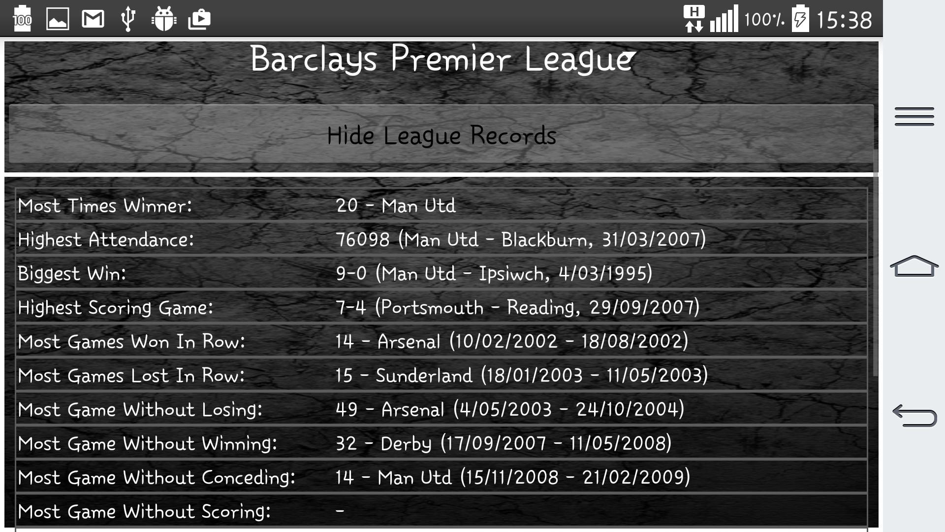 Football Statistics