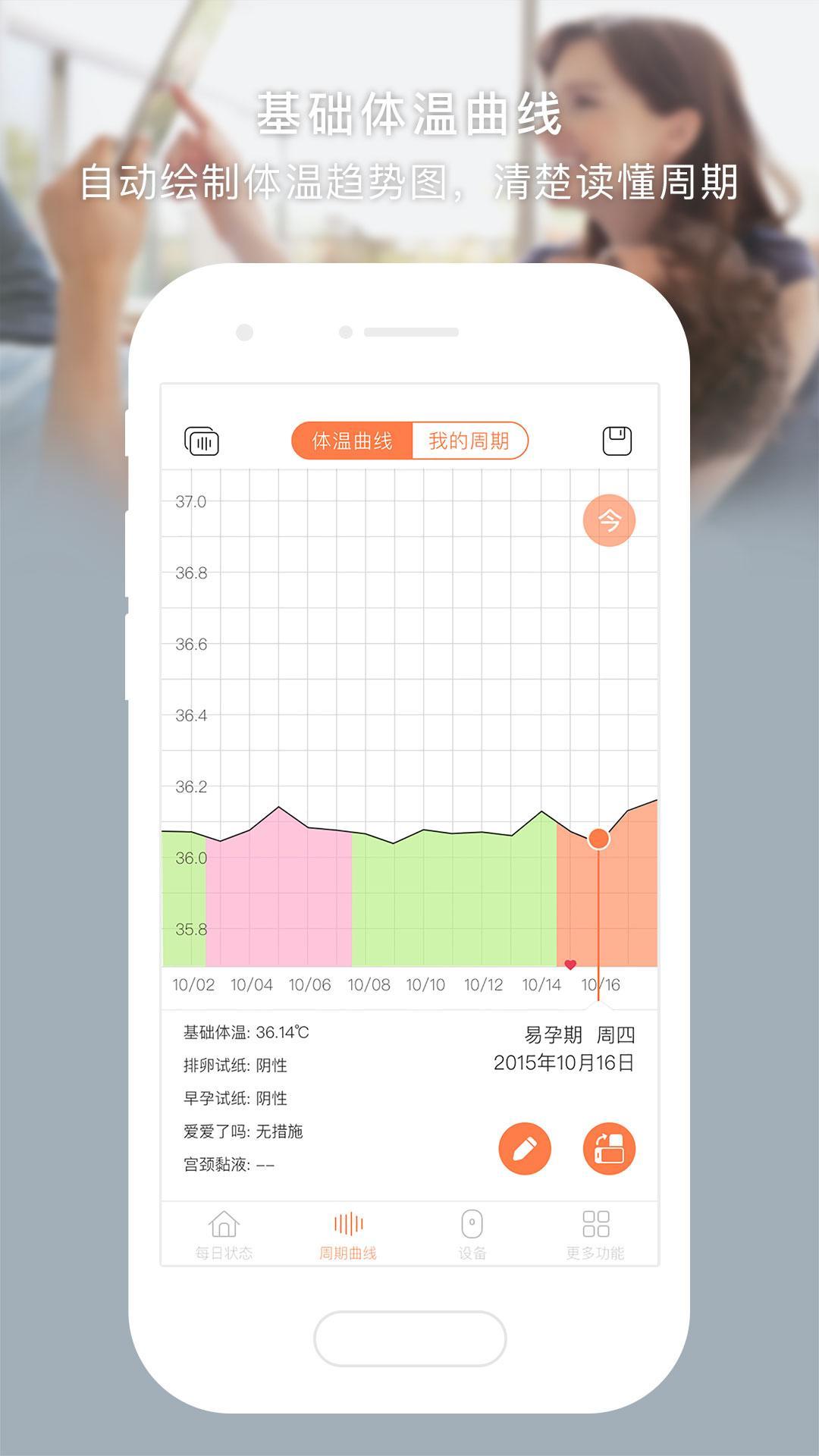 iFertracker