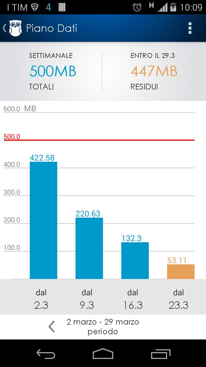 TIM CheckApp
