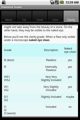 Diamond Guide