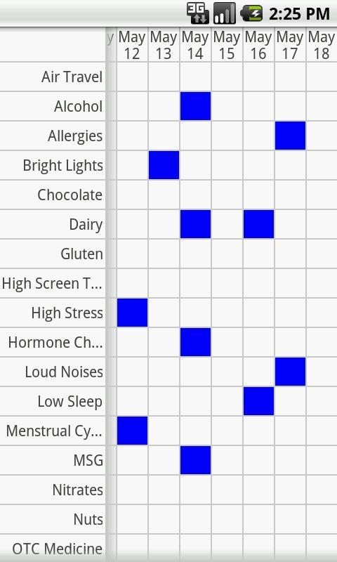 MigraineTracker