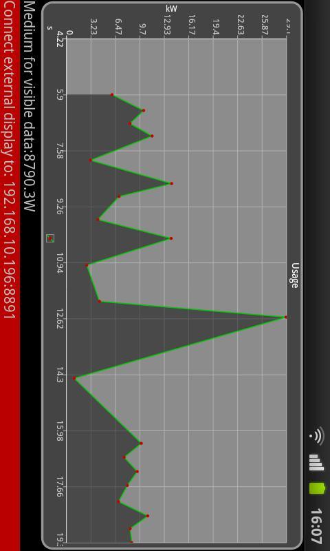 Energy Meter