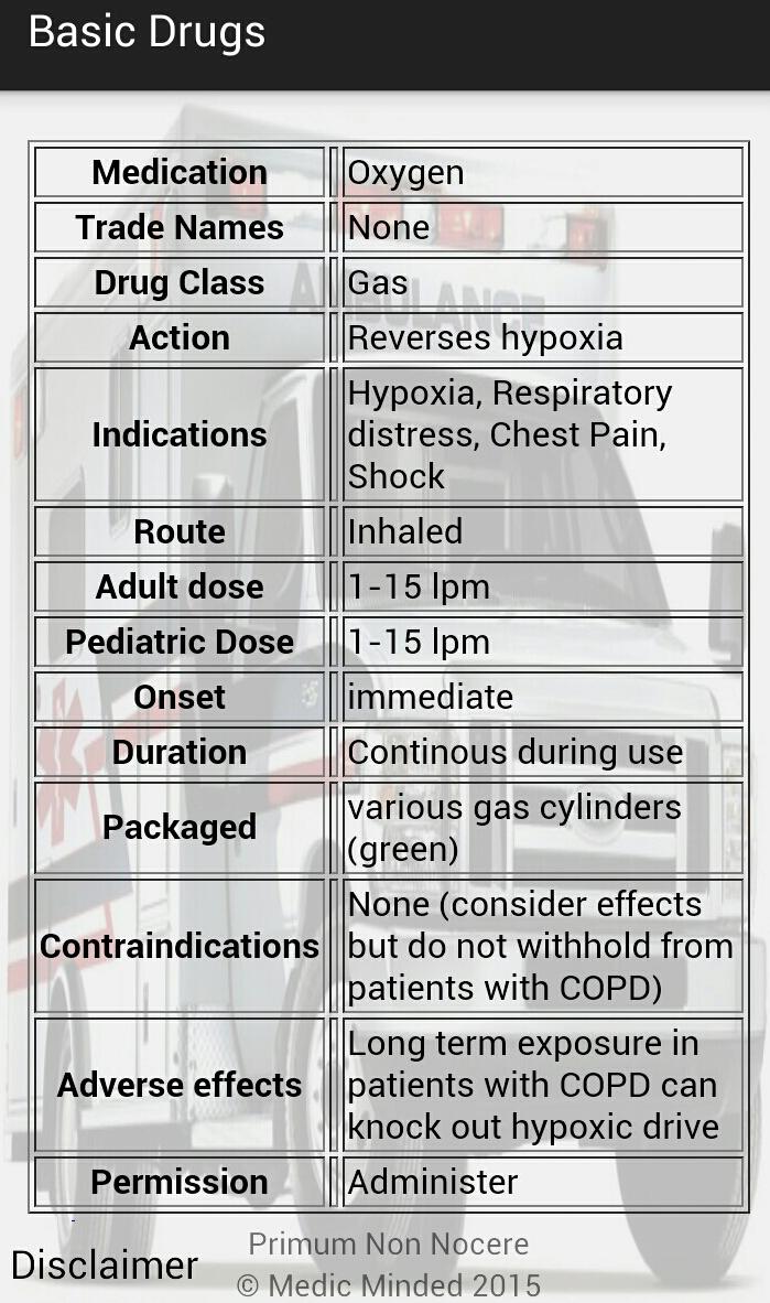 Basic Drugs