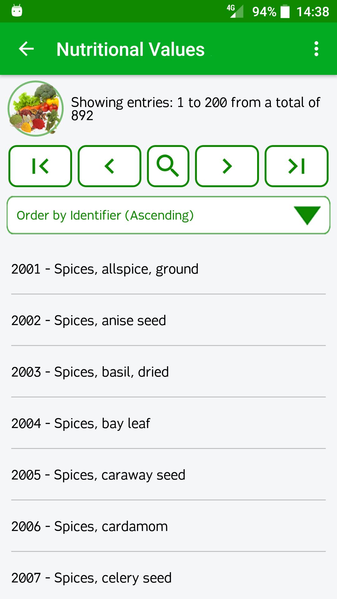 Nutritional Values