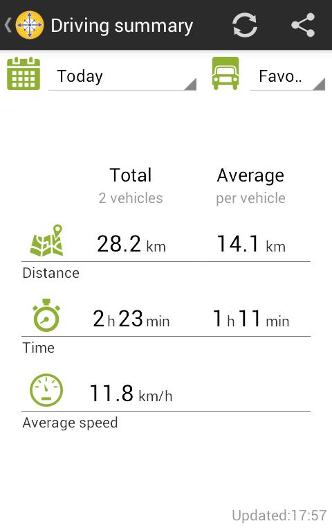MZone Fleet Manager