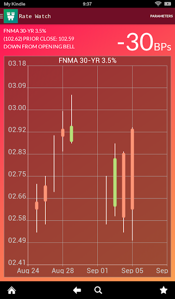 RateWatch