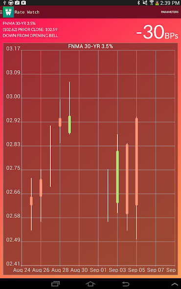 RateWatch