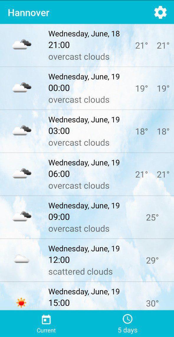 Earth Weather