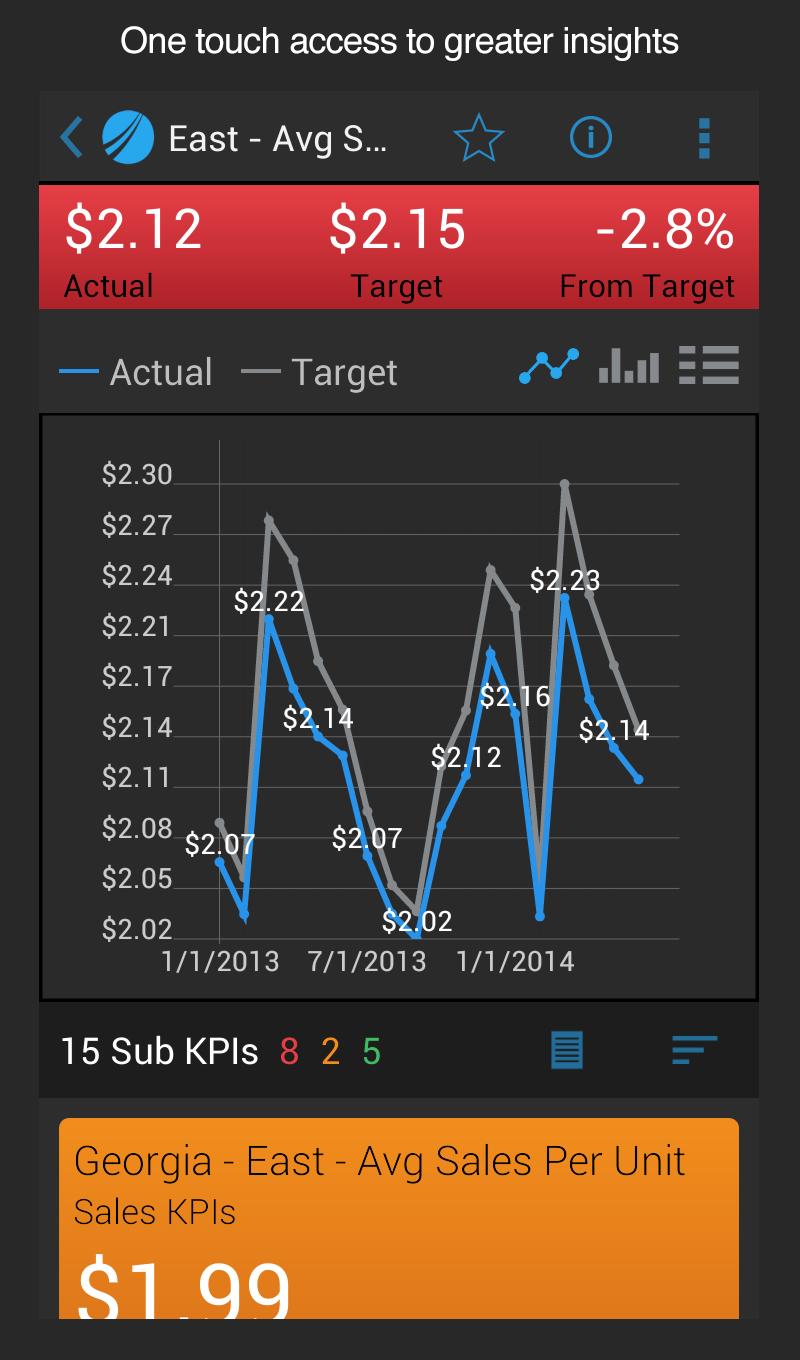 Spotfire Metrics
