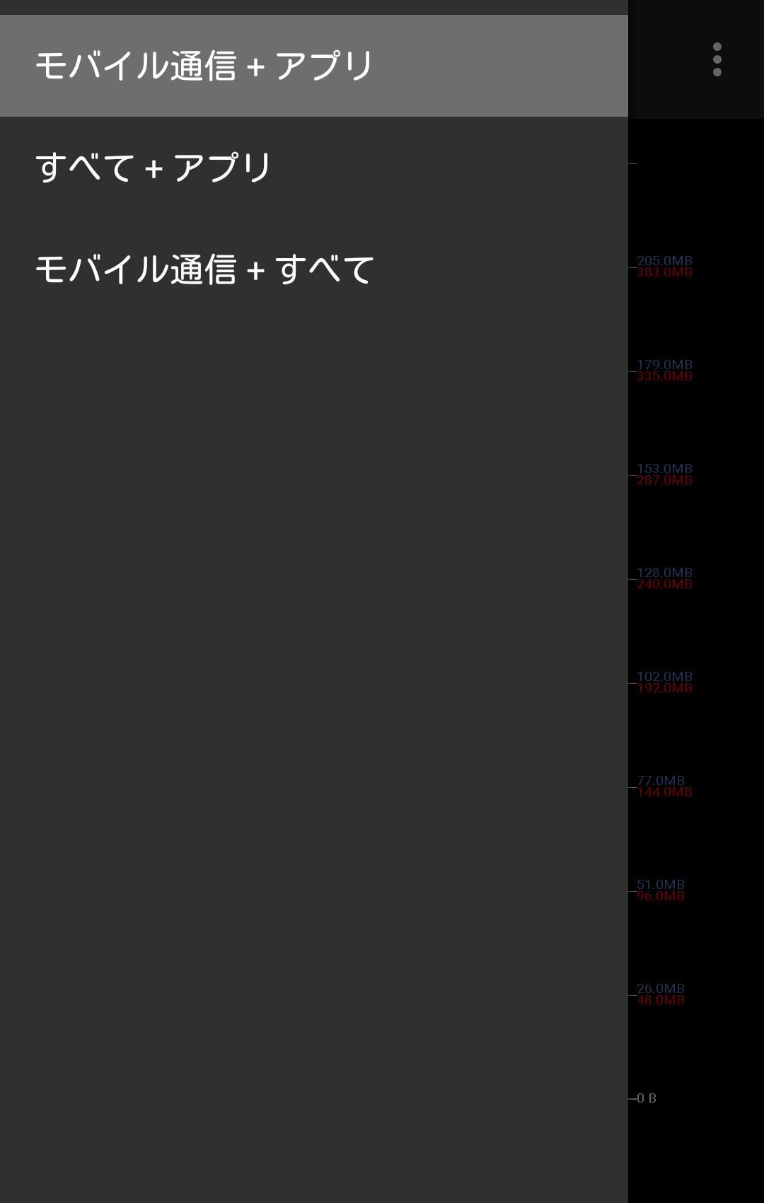 Traffic Logger(Trial)