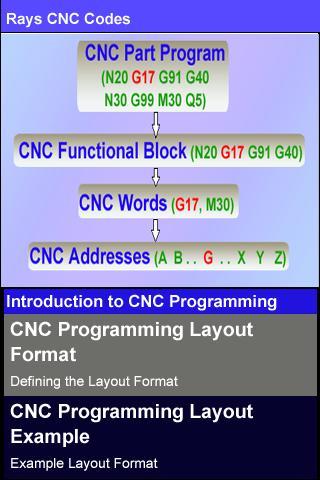 Rays CNC Codes