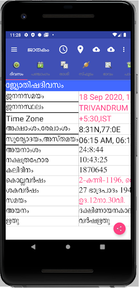 Vedic Astrology Malayalam