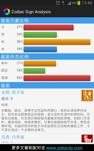 Zodiac Sign Analysis