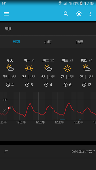 Weather data & microclimate :