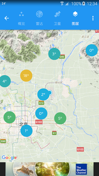 Weather data & microclimate :