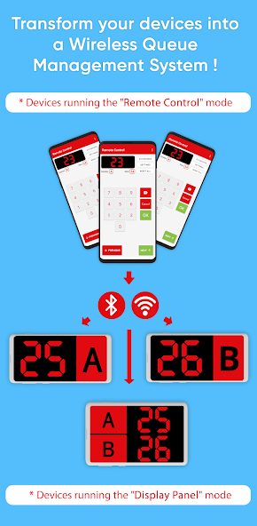 QCS : Queue Management System