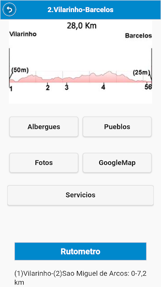 Portuguese Way PREMIUM 2024
