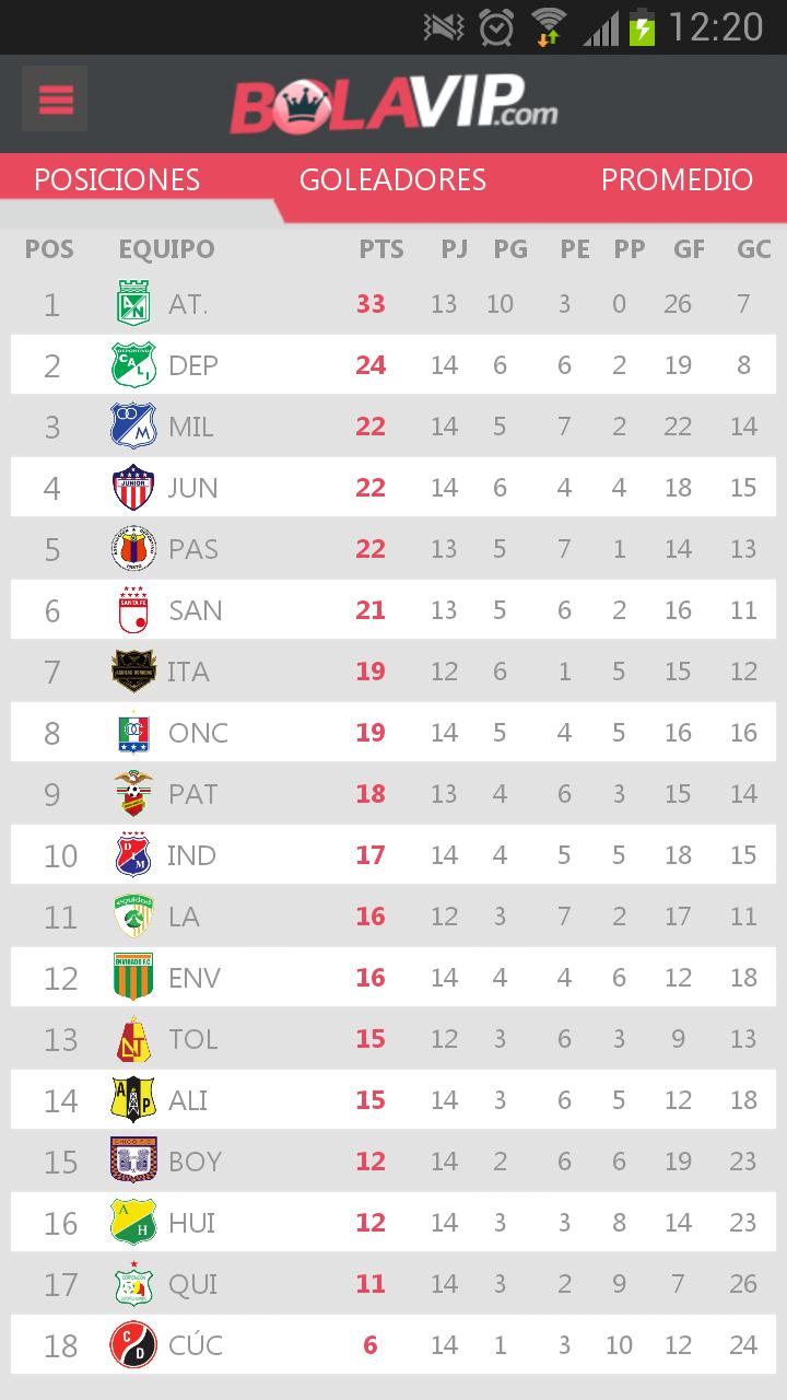 BolaVip Futbol Colombiano