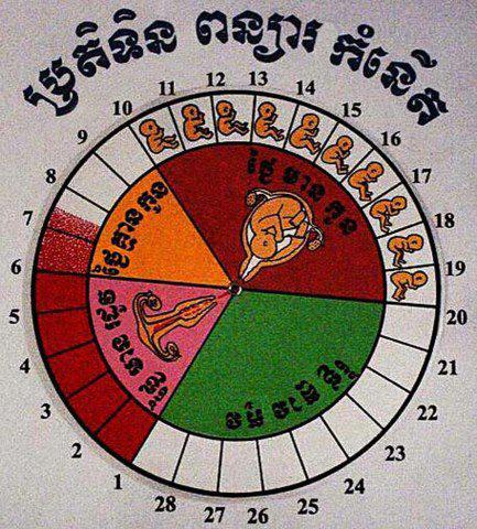 Khmer Child Horoscope