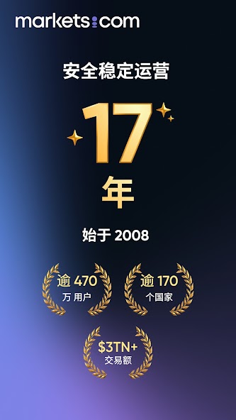 markets.com Trading App