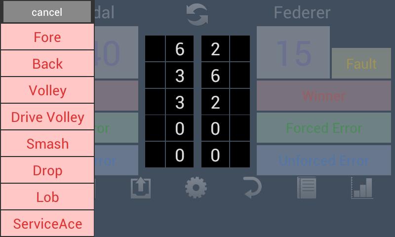 Score Analyzer for Tennis