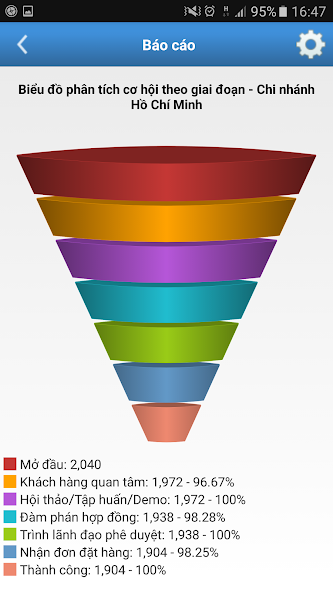 AMIS CRM